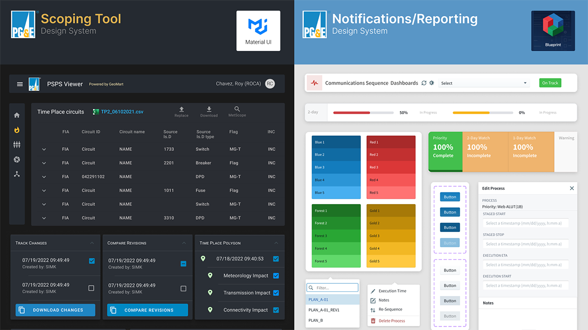 Design System Implementation - Figure 4